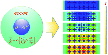 Graphical abstract: Development of 3-dimensional time-dependent density functional theory and its application to gas diffusion in nanoporous materials