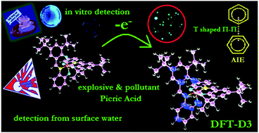 Graphical abstract: How paramagnetic and diamagnetic LMOCs detect picric acid from surface water and the intracellular environment: a combined experimental and DFT-D3 study