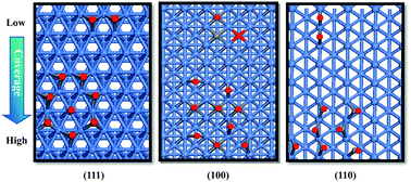 Graphical abstract: Insight into both coverage and surface structure dependent CO adsorption and activation on different Ni surfaces from DFT and atomistic thermodynamics