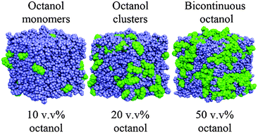 Graphical abstract: Ionic liquid nanostructure enables alcohol self assembly