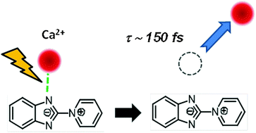 Graphical abstract: Can betaine pyridinium derivatives be used to control the photoejection of cation?