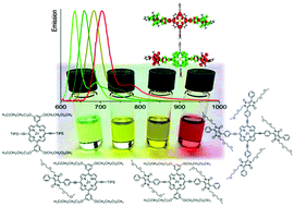 Graphical abstract: π-Extended diketopyrrolopyrrole–porphyrin arrays: one- and two-photon photophysical investigations and theoretical studies