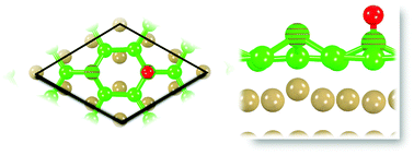 Graphical abstract: Tailoring the germanene–substrate interactions by means of hydrogenation