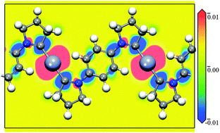 Graphical abstract: Assembling a bi-coordinated Cr complex for ferromagnetic nanorings: insight from first-principles calculations