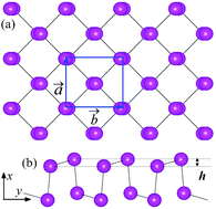 Graphical abstract: High thermoelectric performance of the distorted bismuth(110) layer