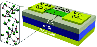 Graphical abstract: Exfoliated β-Ga2O3 nano-belt field-effect transistors for air-stable high power and high temperature electronics
