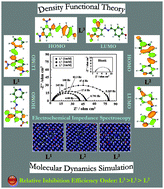 Graphical abstract: Novel Schiff-base molecules as efficient corrosion inhibitors for mild steel surface in 1 M HCl medium: experimental and theoretical approach