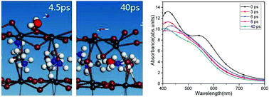 Graphical abstract: The effect of moisture on the structures and properties of lead halide perovskites: a first-principles theoretical investigation