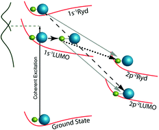 Graphical abstract: Electronic state-lifetime interference in resonant Auger spectra: a tool to disentangle overlapping core-excited states