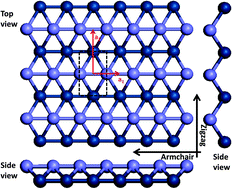 Graphical abstract: First-principles study of thermal properties of borophene