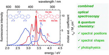 Graphical abstract: Tuning of the electronic and photophysical properties of ladder-type quaterphenyl by selective methylene-bridge fluorination