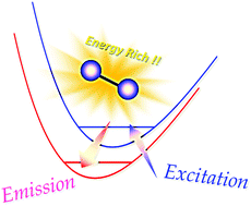 Graphical abstract: Infrared amplified spontaneous emission from the 0+g (3P0) and 0+g (1D2) ion-pair states of molecular bromine