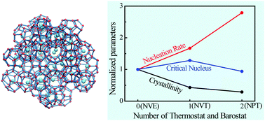 Graphical abstract: Effects of ensembles on methane hydrate nucleation kinetics