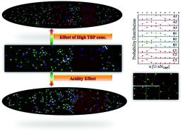 Graphical abstract: Passage of TBP–uranyl complexes from aqueous–organic interface to the organic phase: insights from molecular dynamics simulation