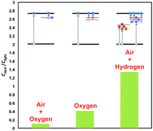 Graphical abstract: On the nature of defect states in tungstate nanoflake arrays as promising photoanodes in solar fuel cells