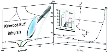 Graphical abstract: Revealing microheterogeneities and second order phase transitions in aqueous mixtures of 1-propoxypropan-2-ol at 298 K