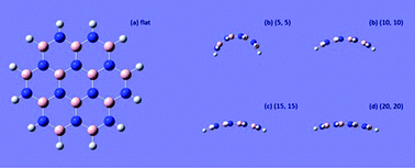 Graphical abstract: A quantum chemistry study of curvature effects on boron nitride nanotubes/nanosheets for gas adsorption