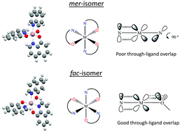 Graphical abstract: Understanding M–ligand bonding and mer-/fac-isomerism in tris(8-hydroxyquinolinate) metallic complexes