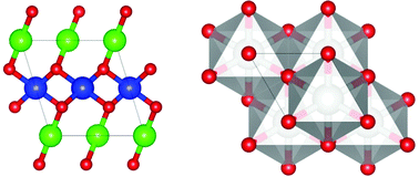 Graphical abstract: Pressure-induced structural and valence transition in AgO