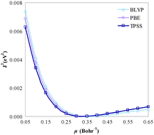 Graphical abstract: First principles optimally tuned range-separated density functional theory for prediction of phosphorus–hydrogen spin–spin coupling constants