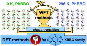 Graphical abstract: The quest for rationalizing the magnetism in purely organic semiquinone-bridged bisdithiazolyl molecular magnets