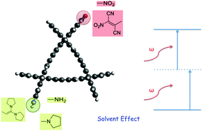 Graphical abstract: Solvent effects on static polarizability, static first hyperpolarizability and one- and two-photon absorption properties of functionalized triply twisted Möbius annulenes: a DFT study