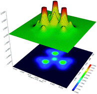 Graphical abstract: From information theory to quantitative description of steric effects