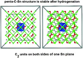 Graphical abstract: Doped penta-graphene and hydrogenation of its related structures: a structural and electronic DFT-D study