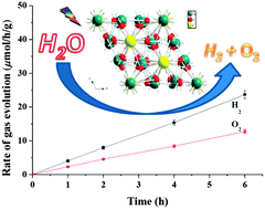 Graphical abstract: Synthesis of high-purity, layered structured K2Ta4O11 intermediate phase nanocrystals for photocatalytic water splitting