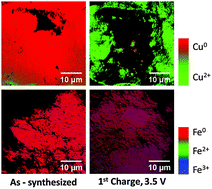 Graphical abstract: Redox chemistry of a binary transition metal oxide (AB2O4): a study of the Cu2+/Cu0 and Fe3+/Fe0 interconversions observed upon lithiation in a CuFe2O4 battery using X-ray absorption spectroscopy