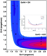 Graphical abstract: Rate constant calculations of the GeH4 + OH/OD → GeH3 + H2O/HOD reactions using an ab initio based full-dimensional potential energy surface