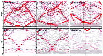 Graphical abstract: Does the Dirac cone of germanene exist on metal substrates?