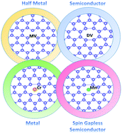 Graphical abstract: Nanoscale magnetism and novel electronic properties of a bilayer bismuth(111) film with vacancies and chemical doping