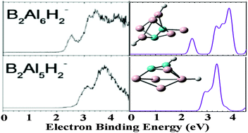 Graphical abstract: Investigation on the neutral and anionic BxAlyH2 (x + y = 7, 8, 9) clusters using density functional theory combined with photoelectron spectroscopy