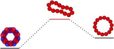 Graphical abstract: Self-assembly of colloidal magnetic particles: energy landscapes and structural transitions