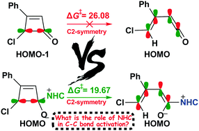 Graphical abstract: A computational study on the N-heterocyclic carbene-catalyzed Csp2–Csp3 bond activation/[4+2] cycloaddition cascade reaction of cyclobutenones with imines: a new application of the conservation principle of molecular orbital symmetry