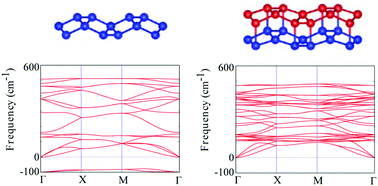 Graphical abstract: A first-principles study of stable few-layer penta-silicene