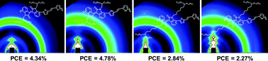 Graphical abstract: Isoindigo-based polymer photovoltaics: modifying polymer molecular structures to control the nanostructural packing motif