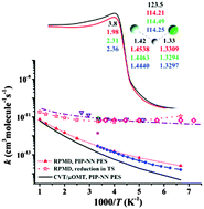 Graphical abstract: Ring-polymer molecular dynamical calculations for the F + HCl → HF + Cl reaction on the ground 12A′ potential energy surface