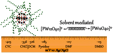 Graphical abstract: On the effect of ion pairing of Keggin type polyanions with quaternary ammonium cations on redox potentials in organic solvents