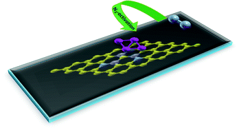 Graphical abstract: N2 activation on Al metal clusters: catalyzing role of BN-doped graphene support