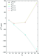 Graphical abstract: Toward an absolute NMR shielding scale using the spin-rotation tensor within a relativistic framework