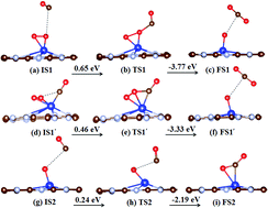 Graphical abstract: Iron-embedded C2N monolayer: a promising low-cost and high-activity single-atom catalyst for CO oxidation