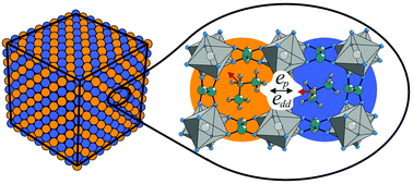 Graphical abstract: Structural phase transition in perovskite metal–formate frameworks: a Potts-type model with dipolar interactions