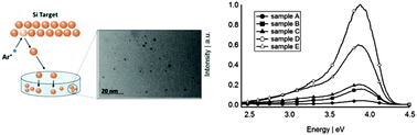 Graphical abstract: Decoupling the effects of confinement and passivation on semiconductor quantum dots