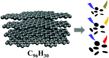 Graphical abstract: C96H30 tailored single-layer and single-crystalline graphene quantum dots