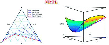 Graphical abstract: Correlation of three-liquid-phase equilibria involving ionic liquids