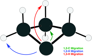 Graphical abstract: Characterizing a nonclassical carbene with coupled cluster methods: cyclobutylidene