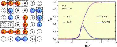 Graphical abstract: Quasi-chemical approximation for polyatomic mixtures