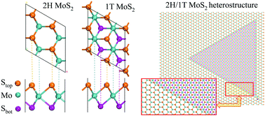 Graphical abstract: Mechanical response of all-MoS2 single-layer heterostructures: a ReaxFF investigation